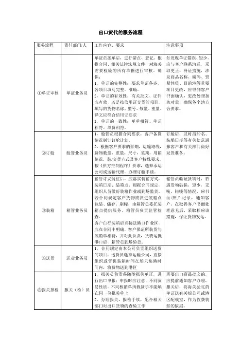 出口货代的服务流程