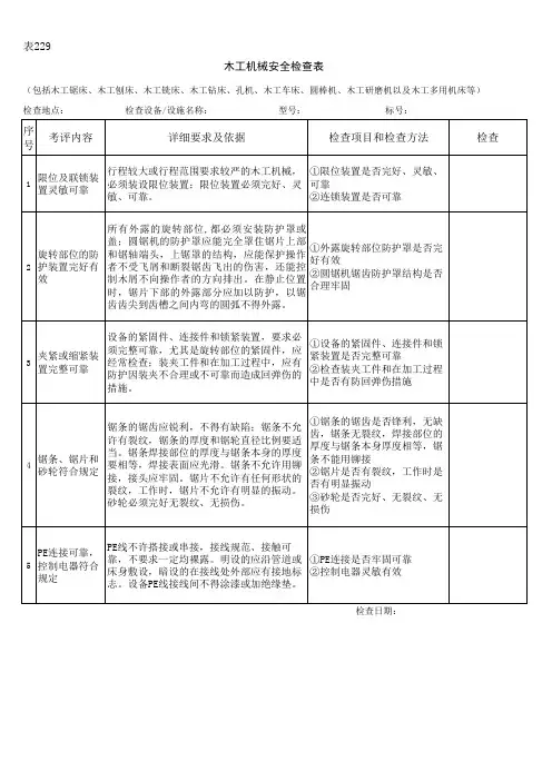 木工机械安全检查表