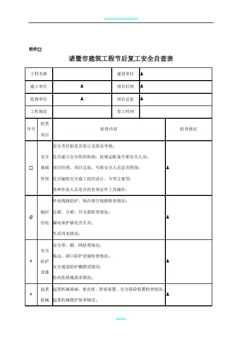 建筑工程春节后复工安全检查表08067