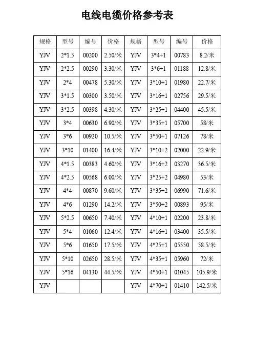 电线电缆价格参考表