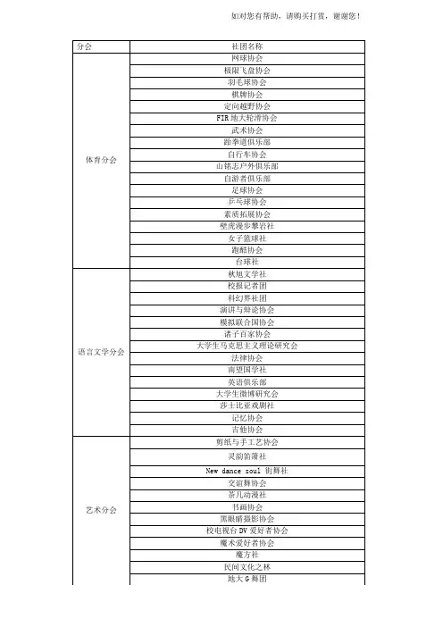 社团名称分类