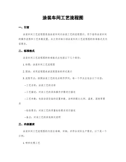 涂装车间工艺流程图