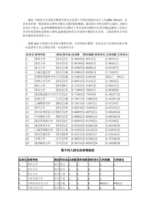2015年全国大学录取分数排行榜(完整版)