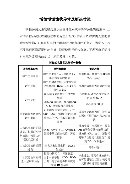 活性污泥性状异常及解决对策