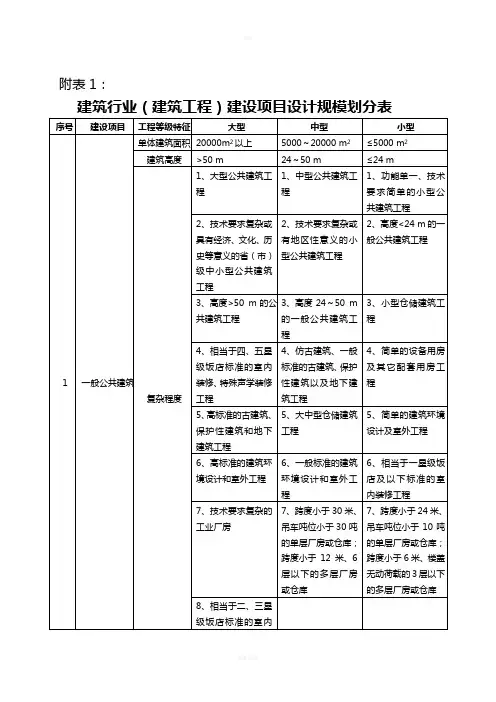建筑行业(建筑工程)建设项目设计规模划分表