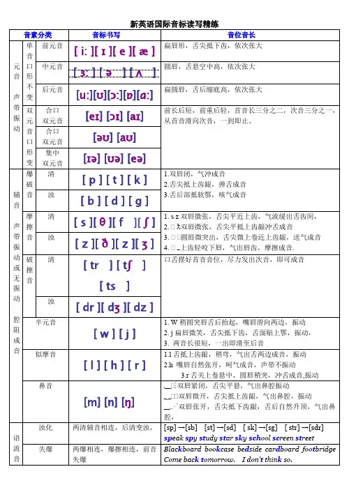 新英语国际音标分类四线三格书写
