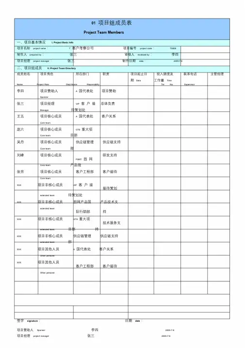 华为项目管理10大模板(格式调整,可直接使用)文件.doc