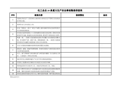 化工企业条重大生产安全事故隐患排查表