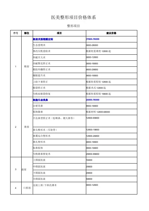 医美整形项目价格体系