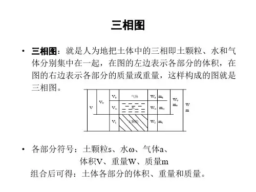 土力学第二章-土的物理性质指标