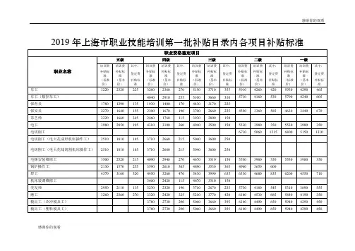2019年上海市职业技能培训第一批补贴目录内各项目补贴标准 .doc