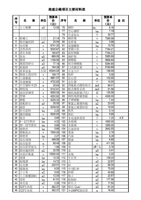 高速公路项目主要材料表