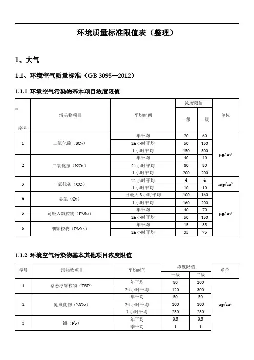 环评：常用环境质量标准限值表(整理)