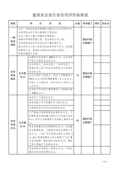 建筑业企业行业信用评价标准表