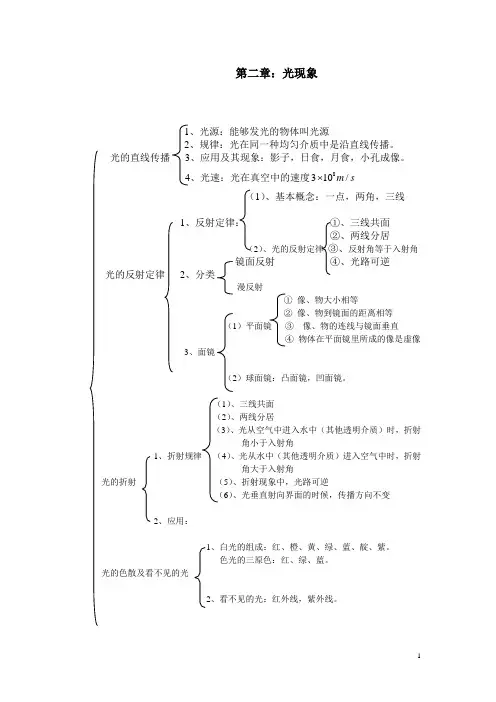 第二章：光现象复习提纲