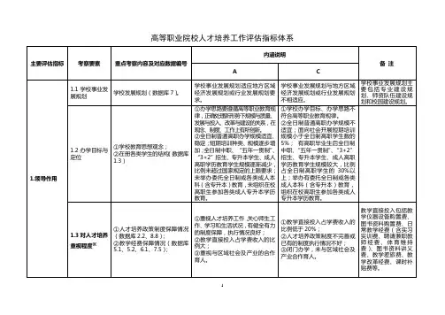 高等职业院校人才培养工作评估指标体系
