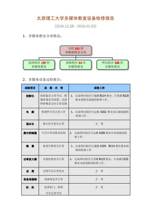 太原理工大学多媒体教室设备检修报告