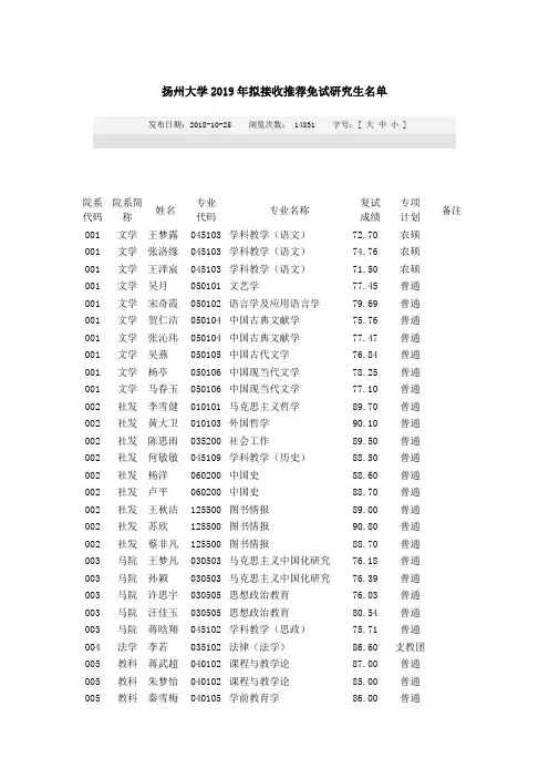 扬州大学2019年拟接收推荐免试研究生名单