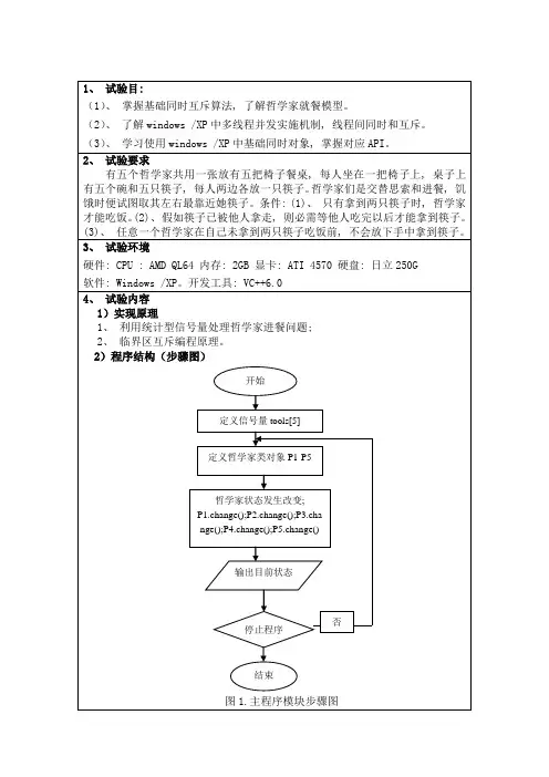 2021年操作系统哲学家就餐问题实验报告