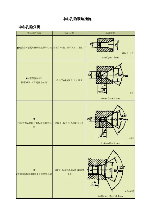 中心孔的表示方法