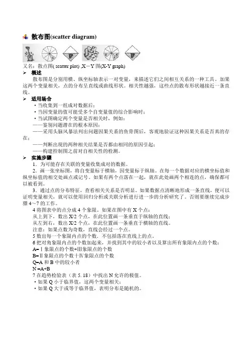 散布图(scatter diagram)