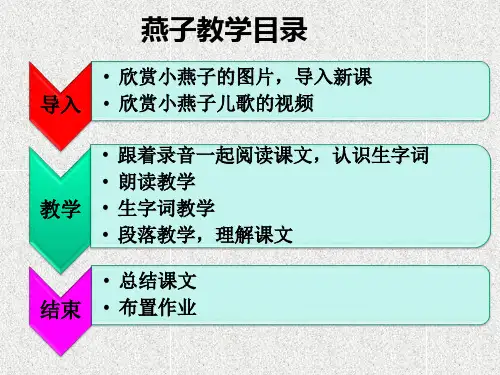 1《燕子》课件3.pptx