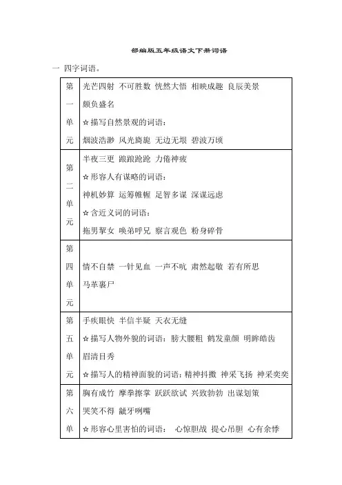 部编版五年级语文下册期末专项词语 附答案