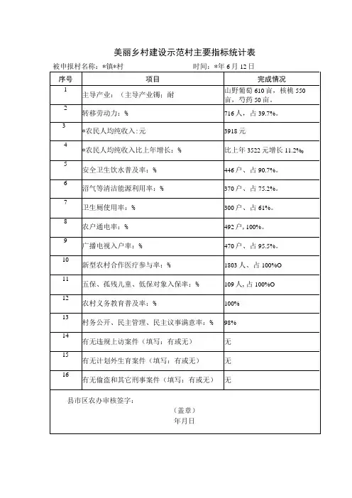 美丽乡村建设示范村主要指标统计表