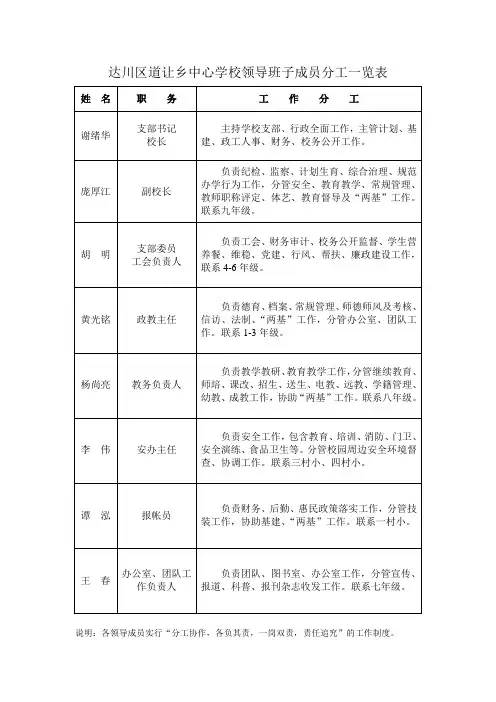 领导班子成员分工一览表