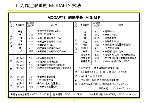 modapts动作分析法ppt课件