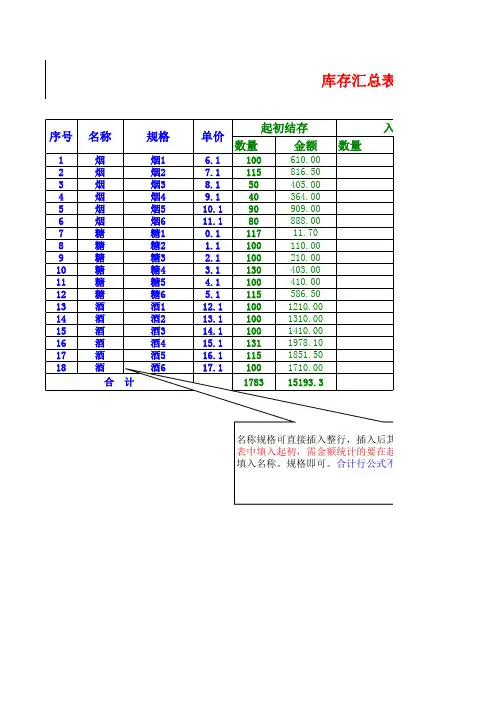 简单的收发存汇总表