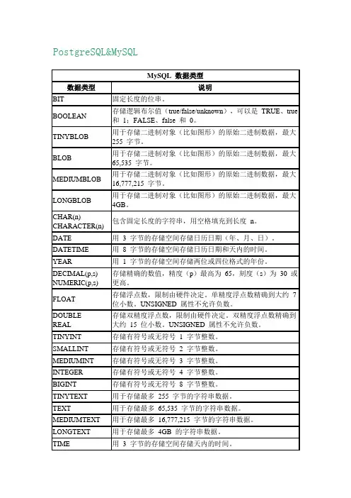 PostgreSQL与mysql字段对比