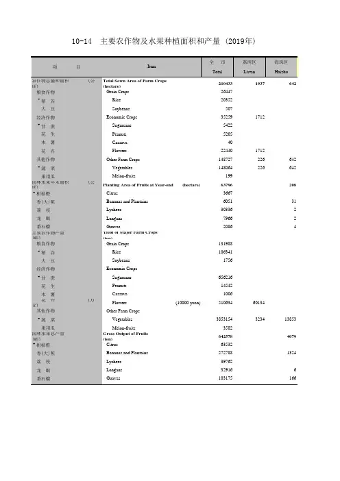 广州统计年鉴2020社会经济发展指标：主要农作物及水果种植面积和产量(2019年)