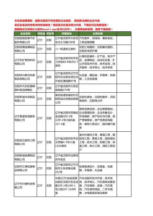 新版辽宁省沈阳制品工商企业公司商家名录名单联系方式大全400家