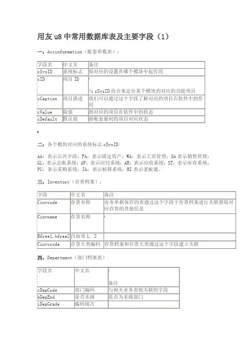 用友u8中常用数据库表及主要字段