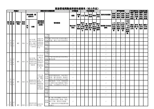 现场管理类隐患排查治理清单(动土作业)