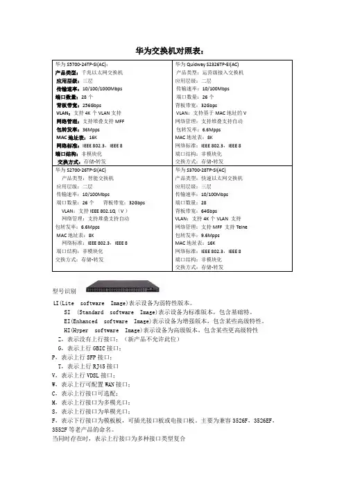 华为交换机对照表