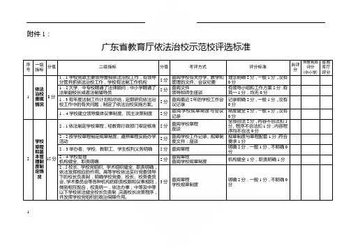 广东省教育厅依法治校示范校评选标准