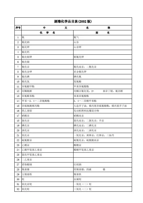 剧毒化学品目录(335种)