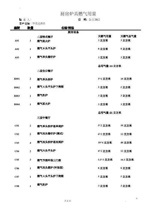 燃气炉具用量清单(1)