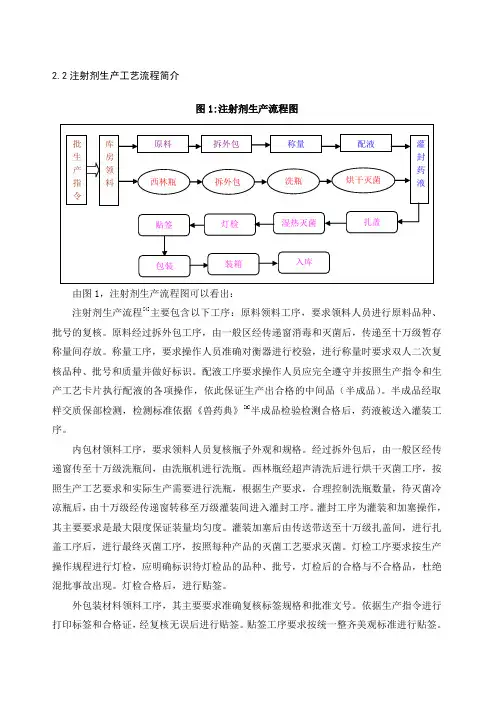 注射剂生产工艺流程与厂方设计布局