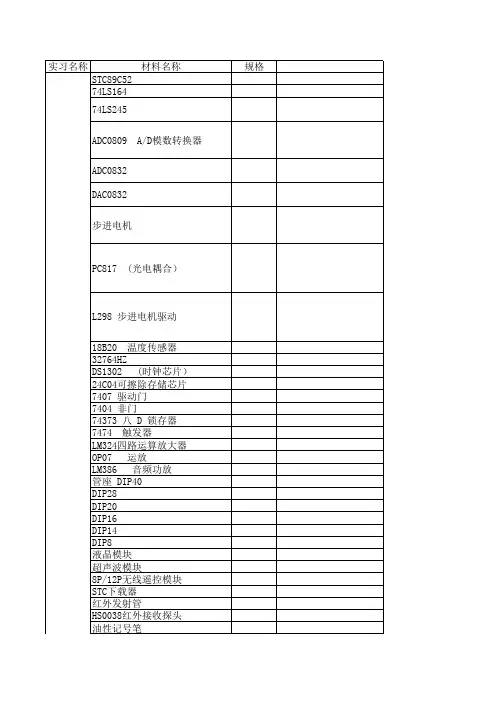 单片机课程设计器件清单
