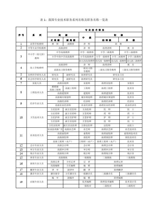 中国专业技术职务资格一览表