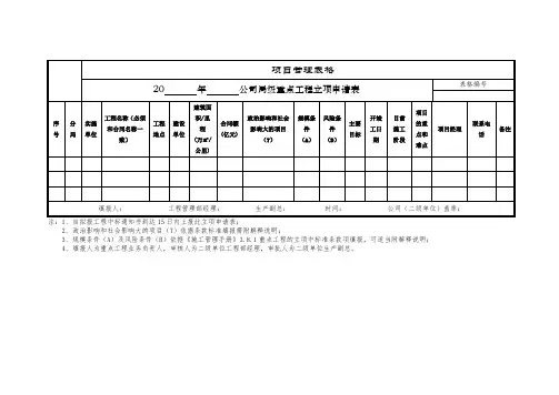 重点工程立项申请表