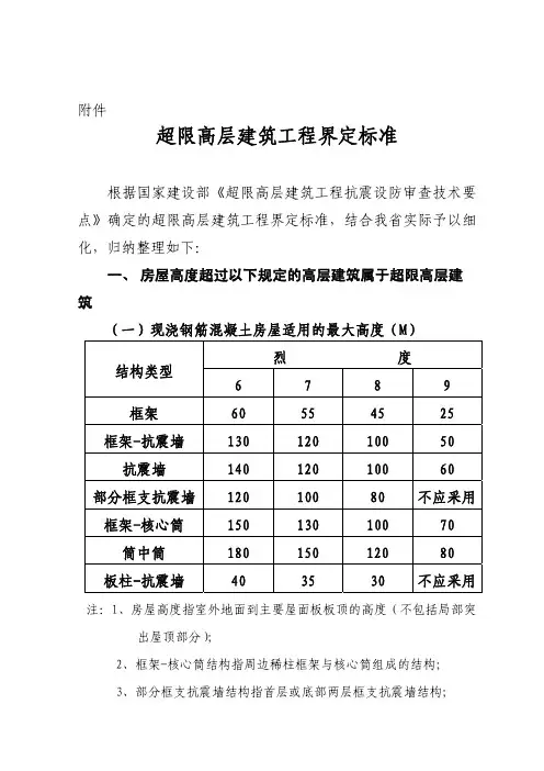 陕西省超限高层建筑工程界定标准