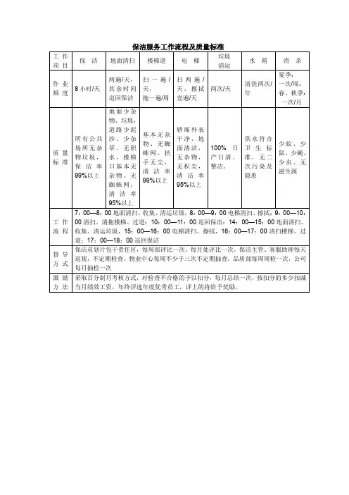 保洁服务工作流程及质量标准