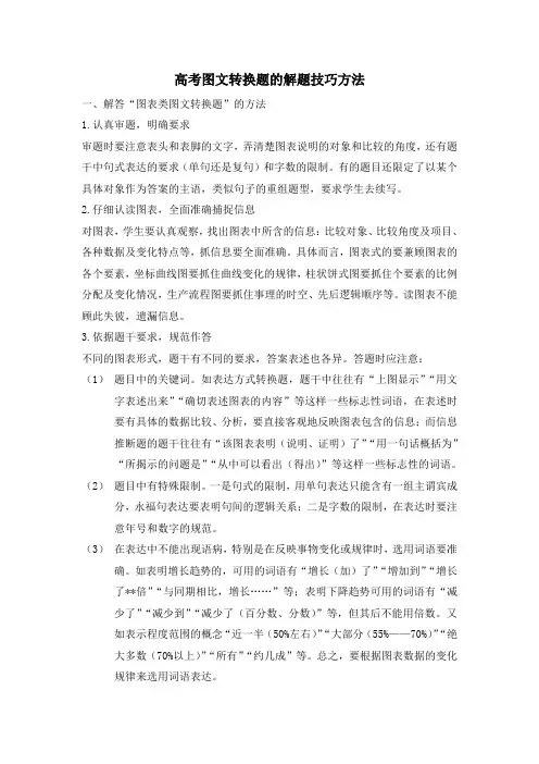 高考图文转换题解题方法