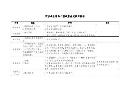 酒店餐饮服务之引领服务流程与标准