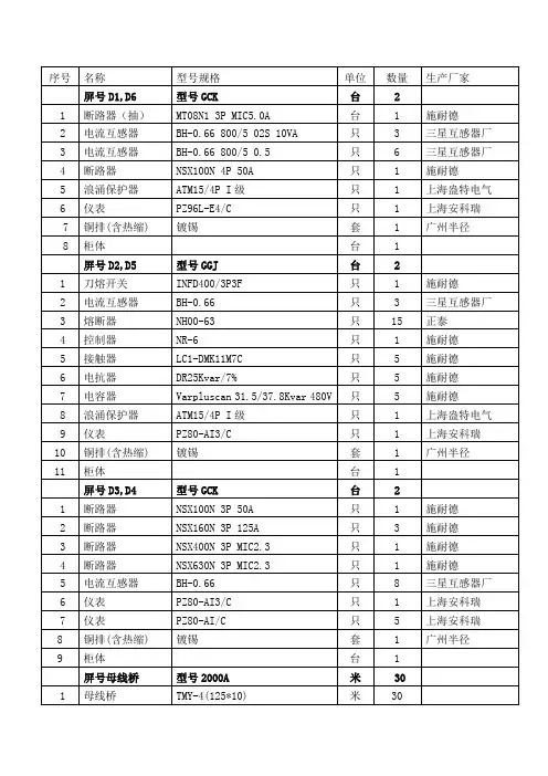 电气柜元器件配置清单