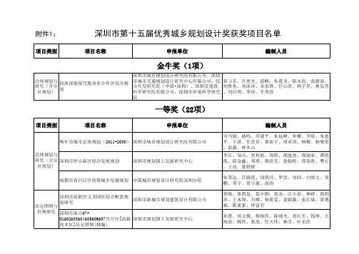 深圳市第十五届优秀城乡规划设计奖获奖项目名单